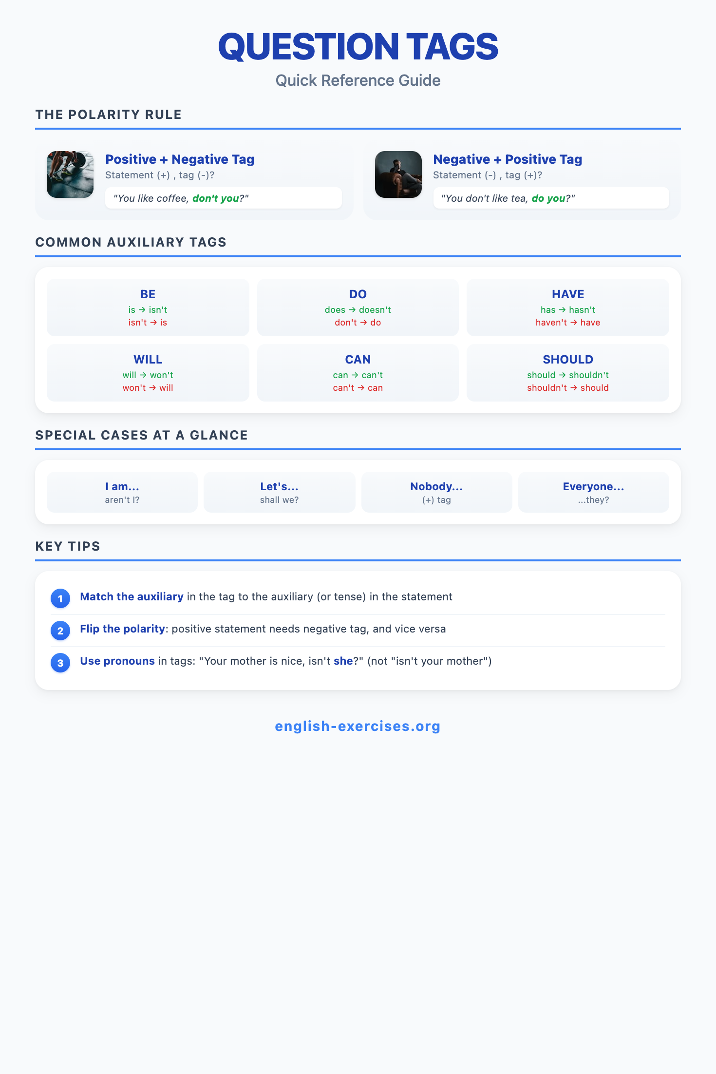 Question Tags Quick Reference - All question tag types explained